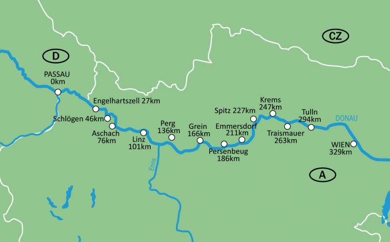 Route Danube